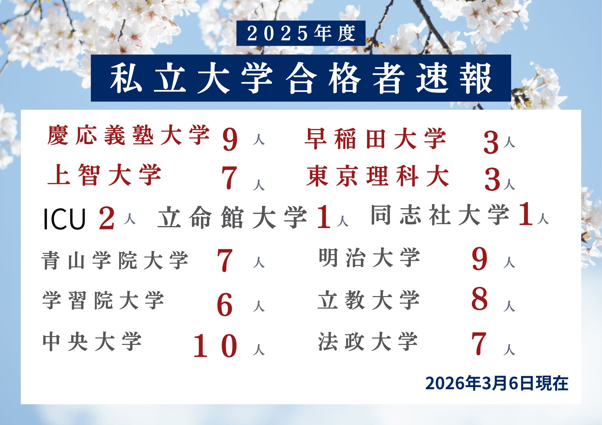 青と白　桜の写真　大学受験合格実績　ポスター（横）